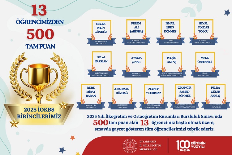1749139594 840 Diyarbakirda 13 Ogrenci 500 Tam Puanla Tarih Yazdi Iste Isimler