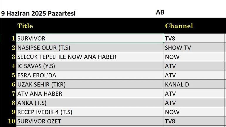 Eşref Rüya