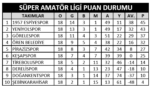 2024-2025 Sezonunda Tireboluspor'un Gol Depresyonu ve Transfer Kırılmaları Tireboluspor Maç Sonucu