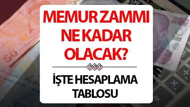 2025 Temmuz Memur Maaş Zammı Beklentileri: Öğretmenler ve Diğer Kamu