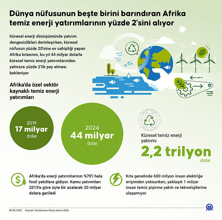 Enerji Yatırımları