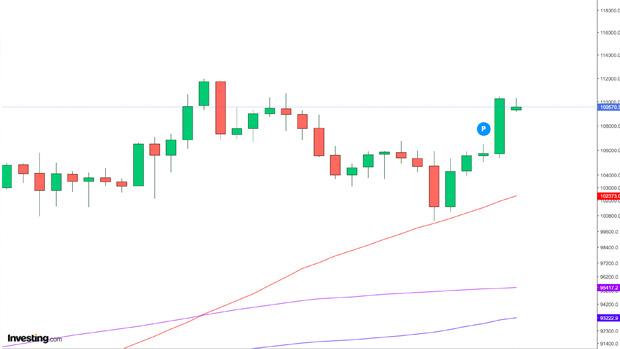 Bitcoin Grafik