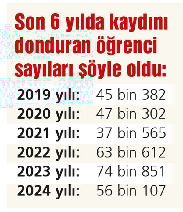 Eğitim Sistemi Tehdit Altında: Kriz Derinleşiyor Eğitim ve Ekonomi