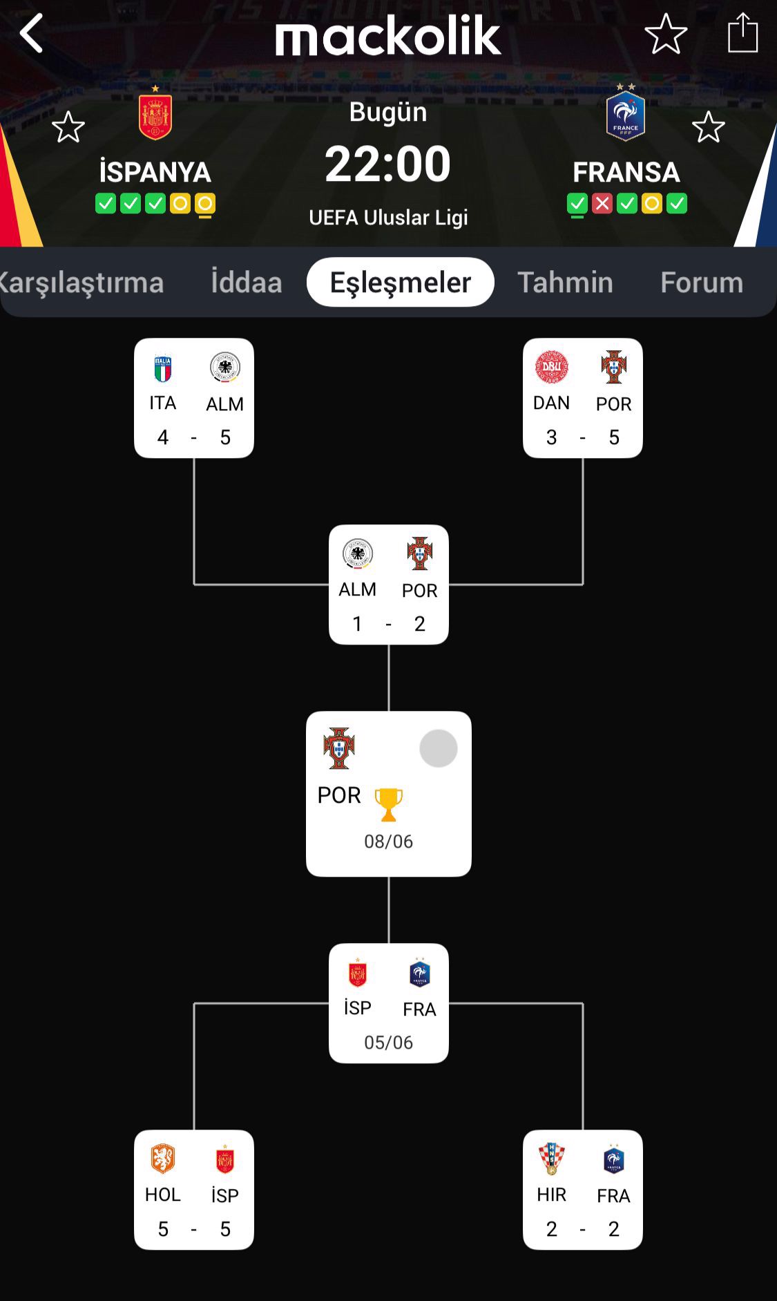 Ispanya Ve Fransa Olasi Ilk Onbirler Uzerine Analiz