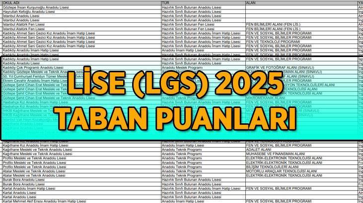Liselere Geçiş Sınavı (LGS) Sonrası MEB’den Soru ve Cevaplar Liselere