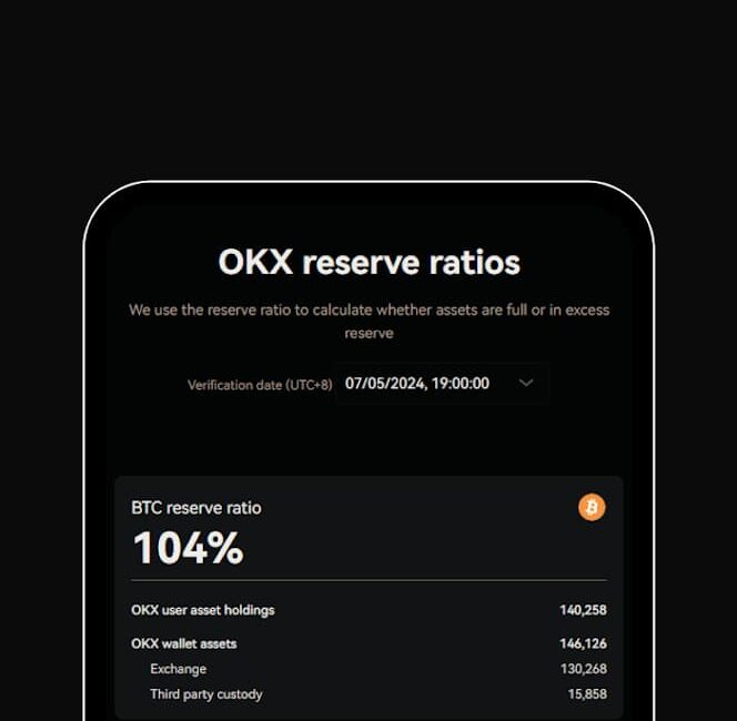 OKX: Yeni ve Tecrübeli Yatırımcılar için İdeal kripto Para BorsasıHaberin