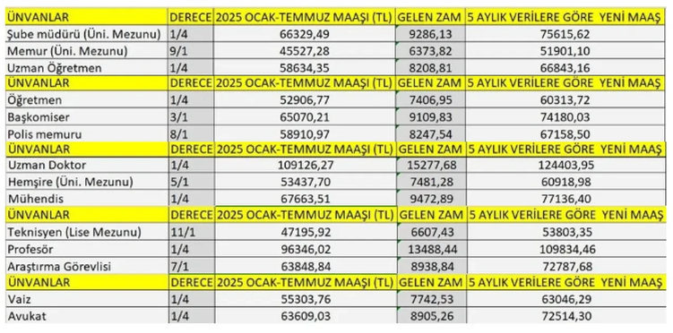 Emlak Vergisi Hesaplamaları