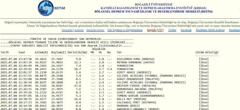 Son Depremler: 9 Temmuz 2025 - Büyüklük, Merkez Üssü ve Hasar Durumu Kandilli En Son Depremler