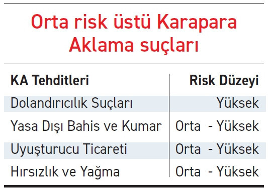 Sektörel Kırılganlık