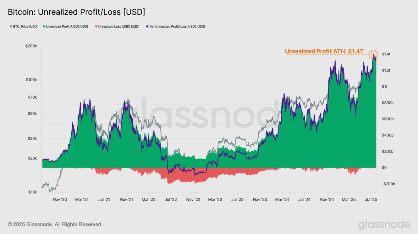 Bitcoin Grafik
