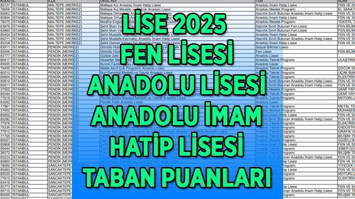 Lise Taban Puanları 2025: Türkiye Genelinde Eğitimde Yeni Bir Dönem