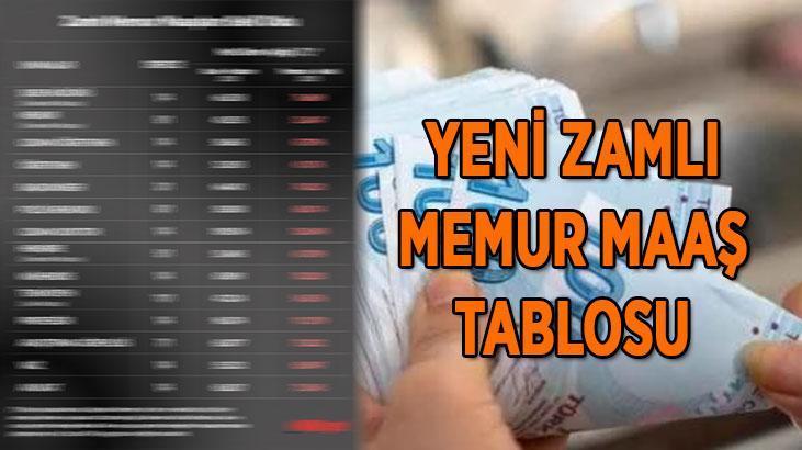 2025 Yılı Memur Maaş Artışları: Öğretmenler ve Diğer Kamu Görevlileri