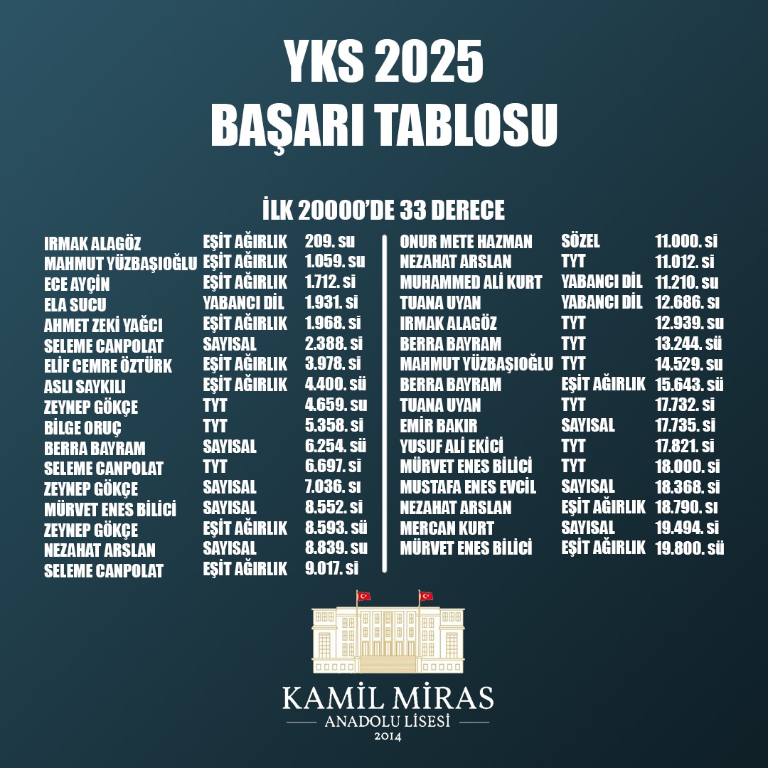 Kamil Miras Anadolu Lisesi