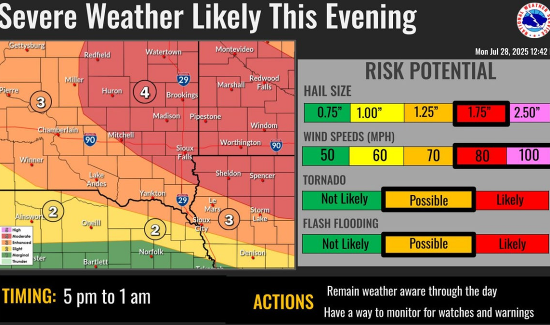 South Dakota Tornado and Severe Weather Warnings: What You Need