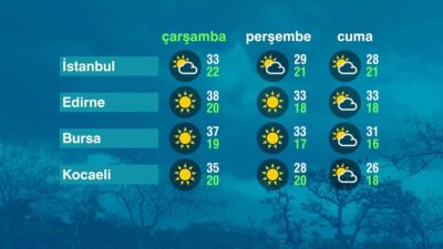 Hava Durumu: Türkiye Genelinde Sıcak ve Güneşli Günler Türkiye’nin birçok
