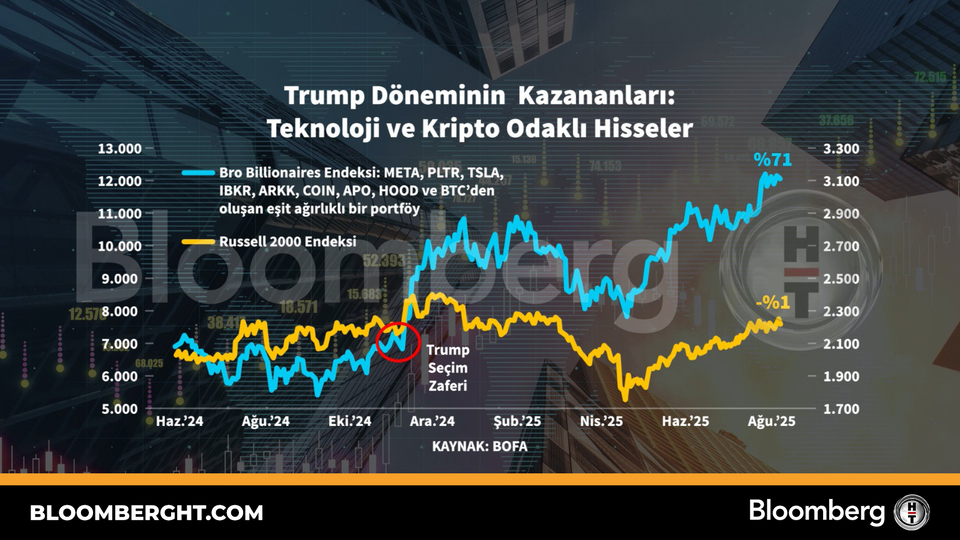 Trump Döneminde kripto ve Teknoloji Hisselerinin Kazanımları Giriş: kripto Dönüşüm