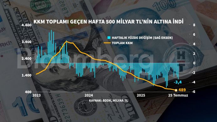Kur Korumalı Mevduatlar