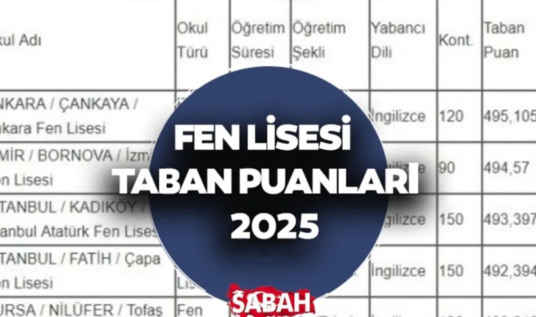 2025 LGS Fen Lisesi Taban Puanları ve Başarı Sıralamaları Giriş