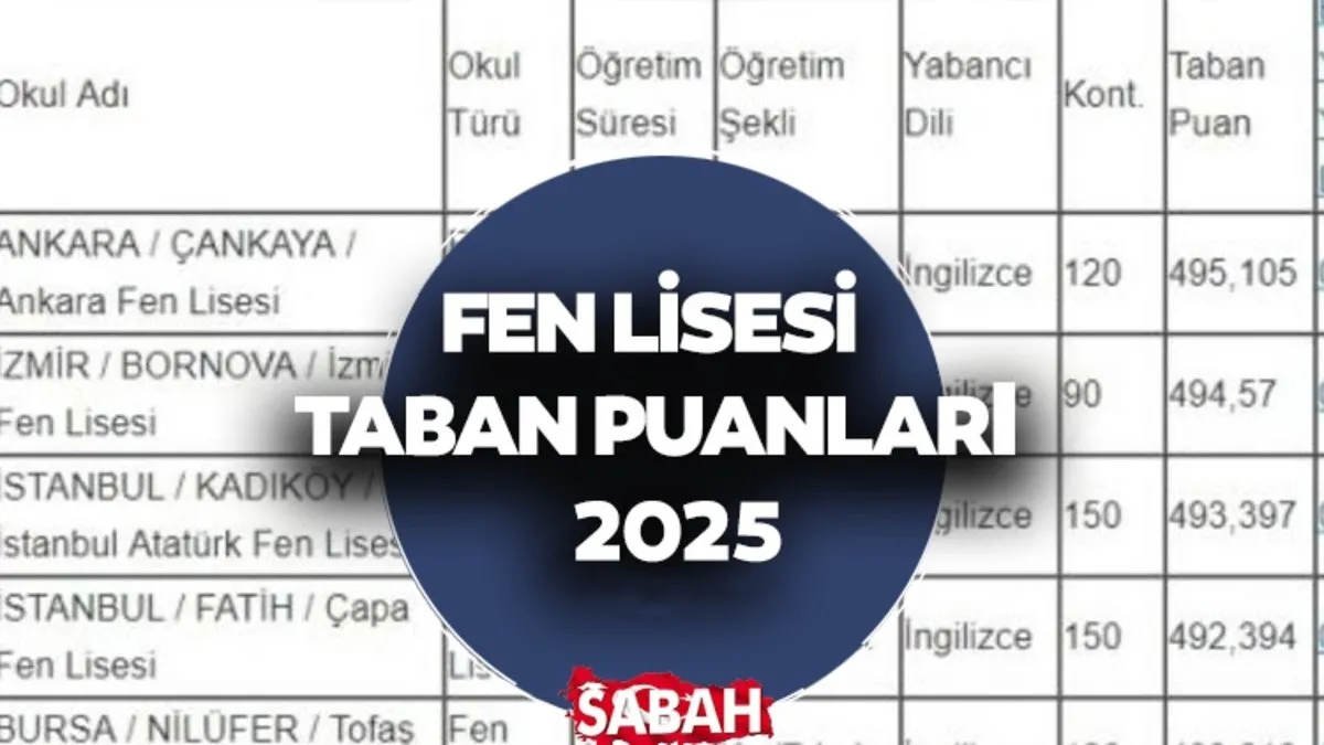 Fen Liseleri 2025 Taban Puanlari Devamsizlik Sinav ve Veli Toplantisi