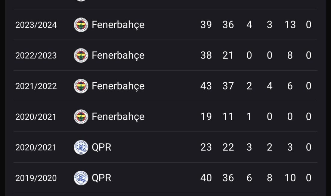 Fenerbahçe, Bright Osayi-Samuel’e Veda Etti Fenerbahçe’nin Resmi Açıklaması Fenerbahçe, takımdan