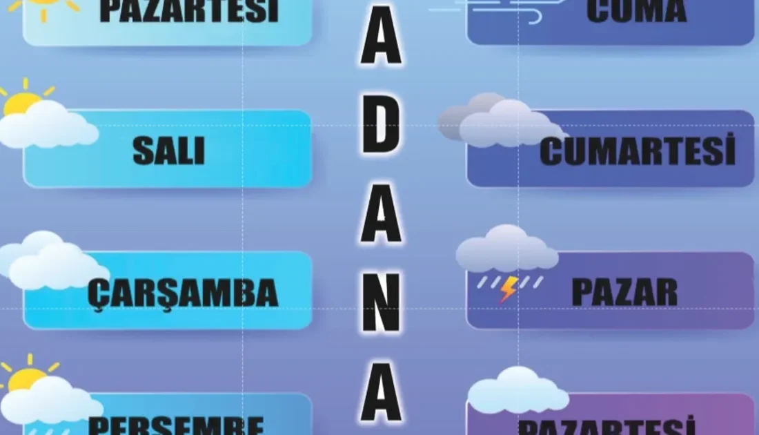 Hava Durumu 13 Temmuz 2025 Adana Hava Durumu: Uyarılar ve