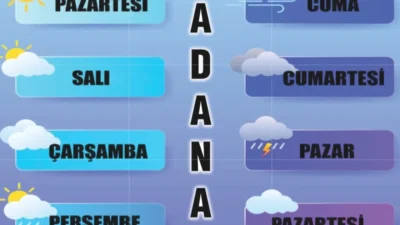 Hava Durumu 13 Temmuz 2025 Adana Hava Durumu: Uyarılar ve