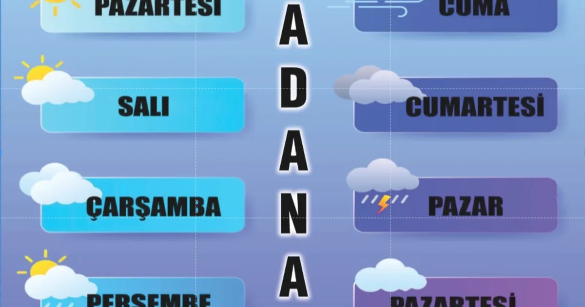 Flas Gelisme 13 Temmuz 2025 Adana Hava Durumu Yagis ve