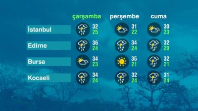 Hava Durumu: Sıcaklıklar Yüksek Seyrediyor Ege Bölgesi Ege Bölgesi’nde sıcaklıklar