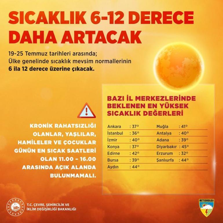 Hava sıcaklığı 12 derece daha artacak