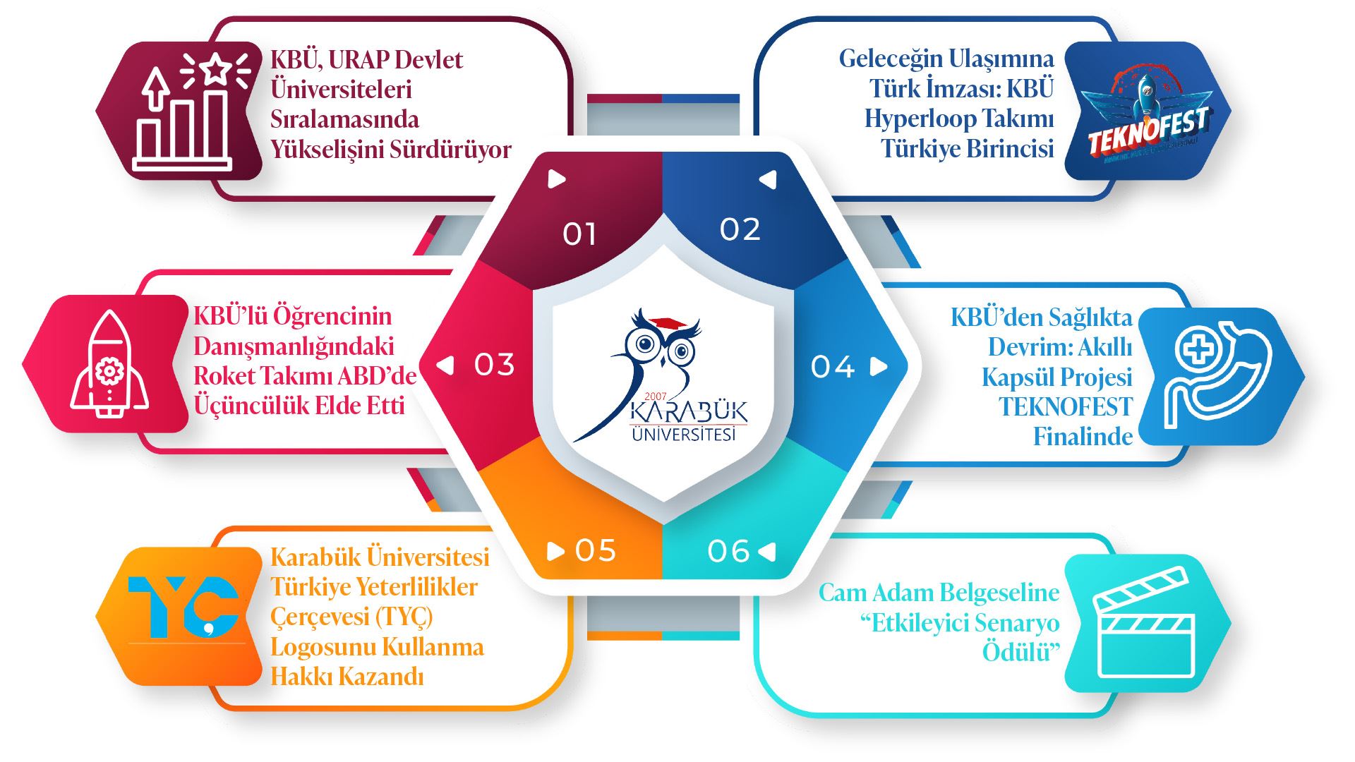 Karabük Üniversitesi Başarı Bülteni