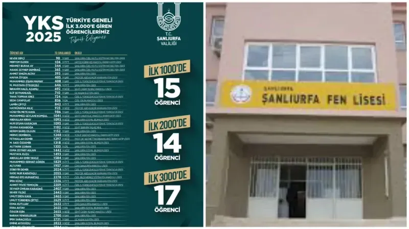 2025 YKS Sonuçları: Şanlıurfa Fen Lisesi Öğrencileri Tarih Yazdı Şanlıurfa