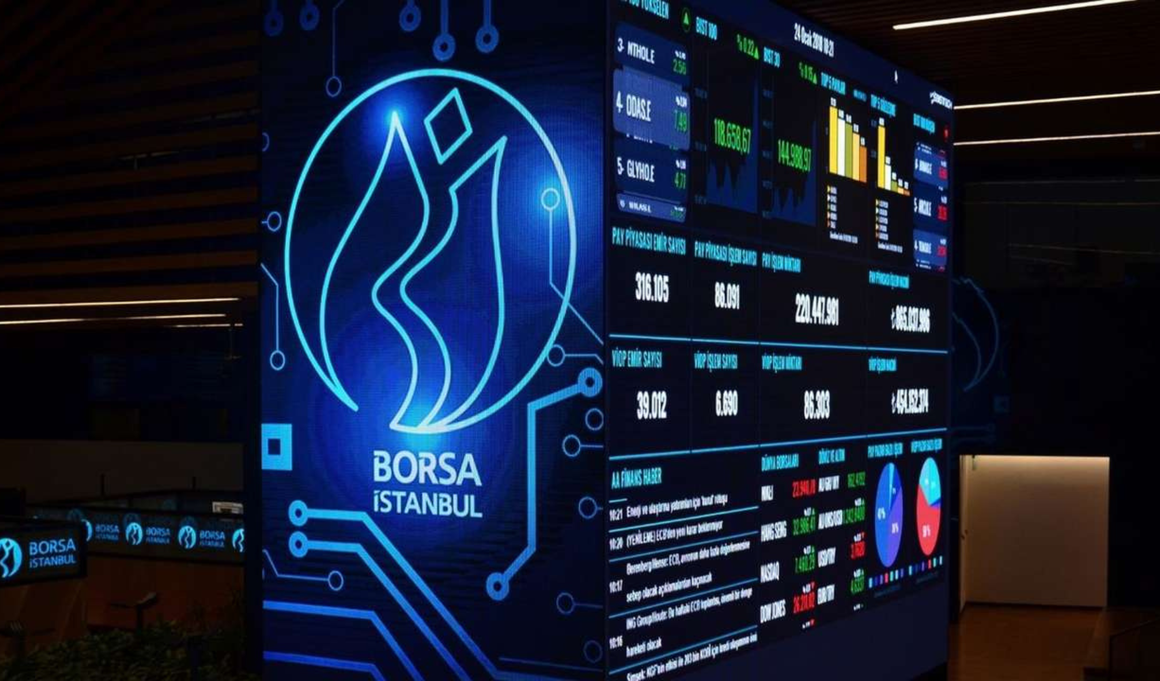 Son Dakika Borsada Gelisen Hisseler Icin Tepkiler ve Aciklamalar