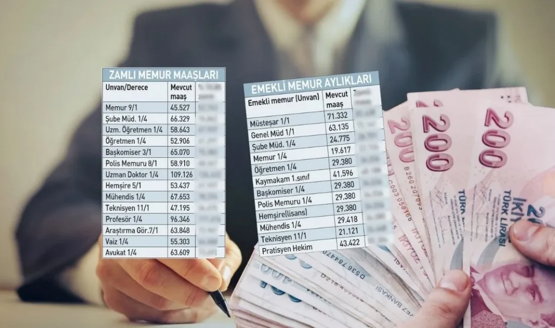 Temmuz Zammı Beklentisi: Memurların Enflasyon Rakamları Açıklanıyor Enflasyon Rakamlarının Önemi