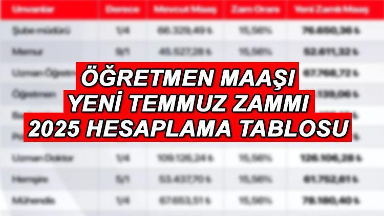 2025 Temmuz Zammı ile Öğretmen Maaşları Temmuz 2025 Öğretmen Maaş