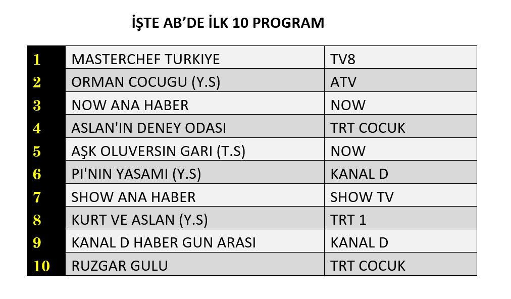 MasterChef Türkiye AB Reyting
