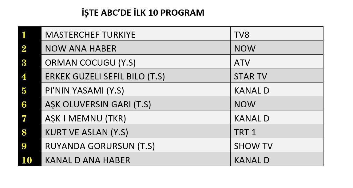 MasterChef Türkiye ABC1 Reyting