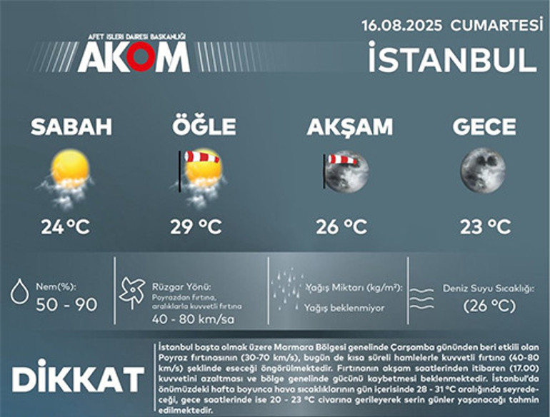 İstanbul Hava Durumu