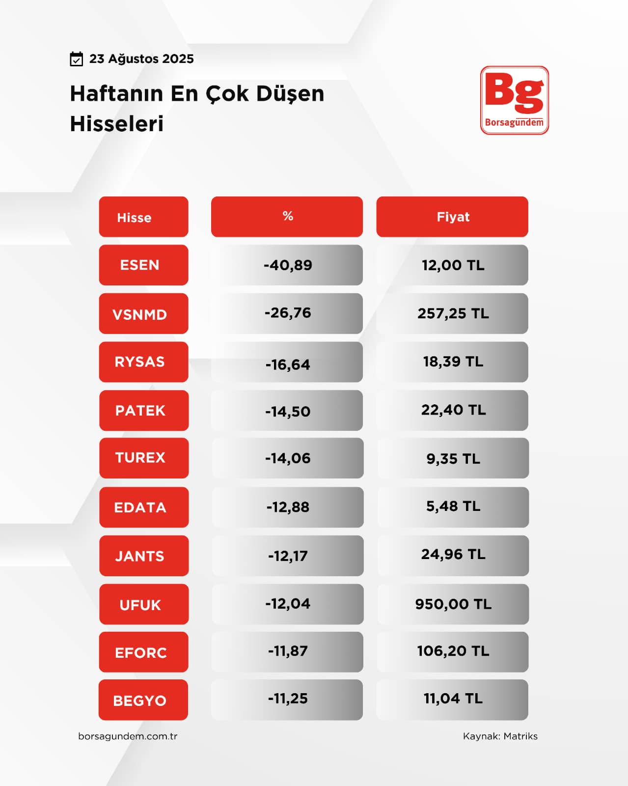Haftanın Hisseleri