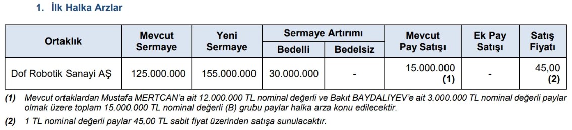 Dof Robotik Halka Arz Görseli