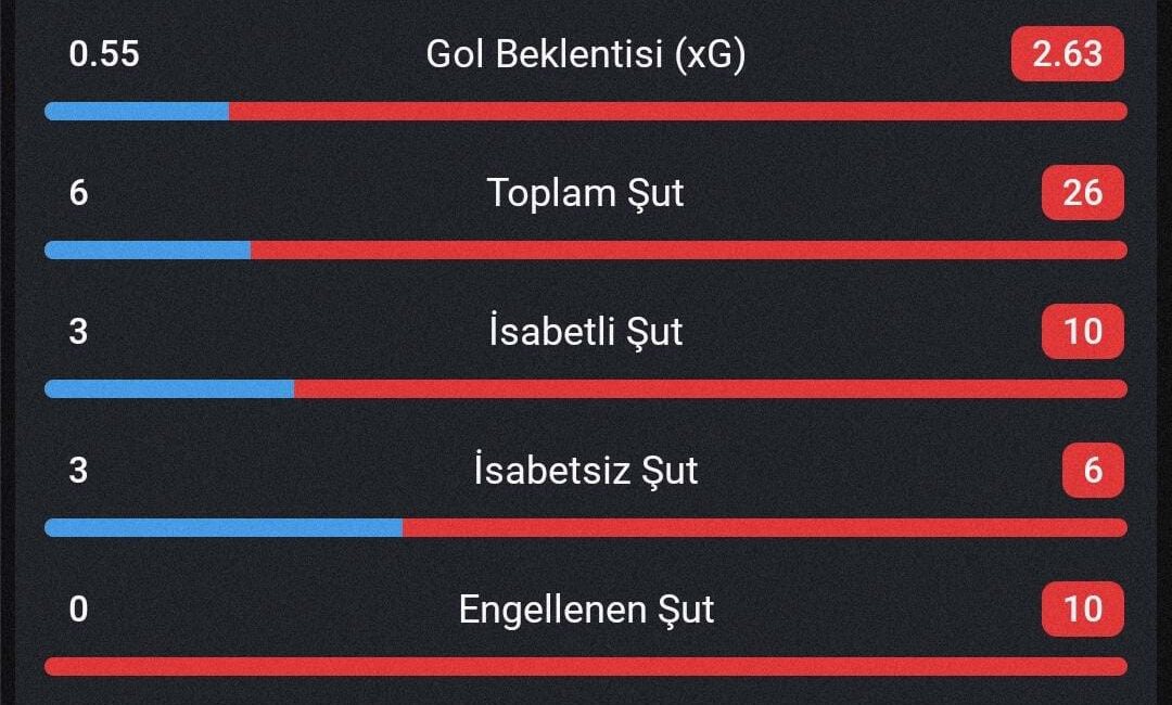 Real Madrid, Real Oviedo’yu 3-0 Geçti Maç Özeti: Real Madrid’in