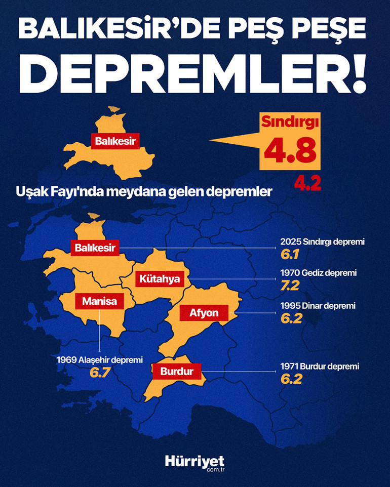 Balıkesir Sındırgı Depremleri