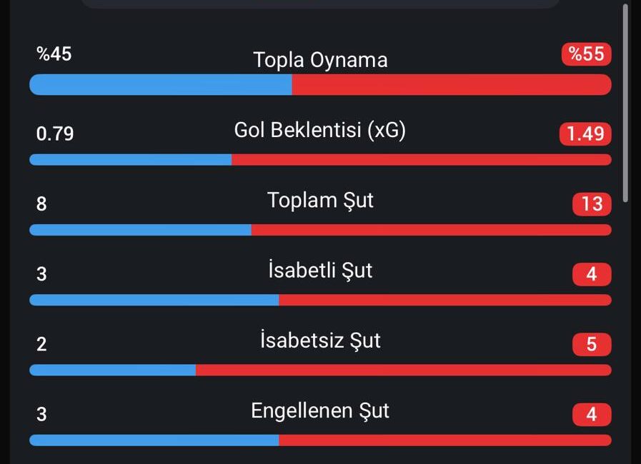 RAMS Başakşehir, Viking ile 1-1 Beraber Kaldı ve Play-off’a Yükseldi