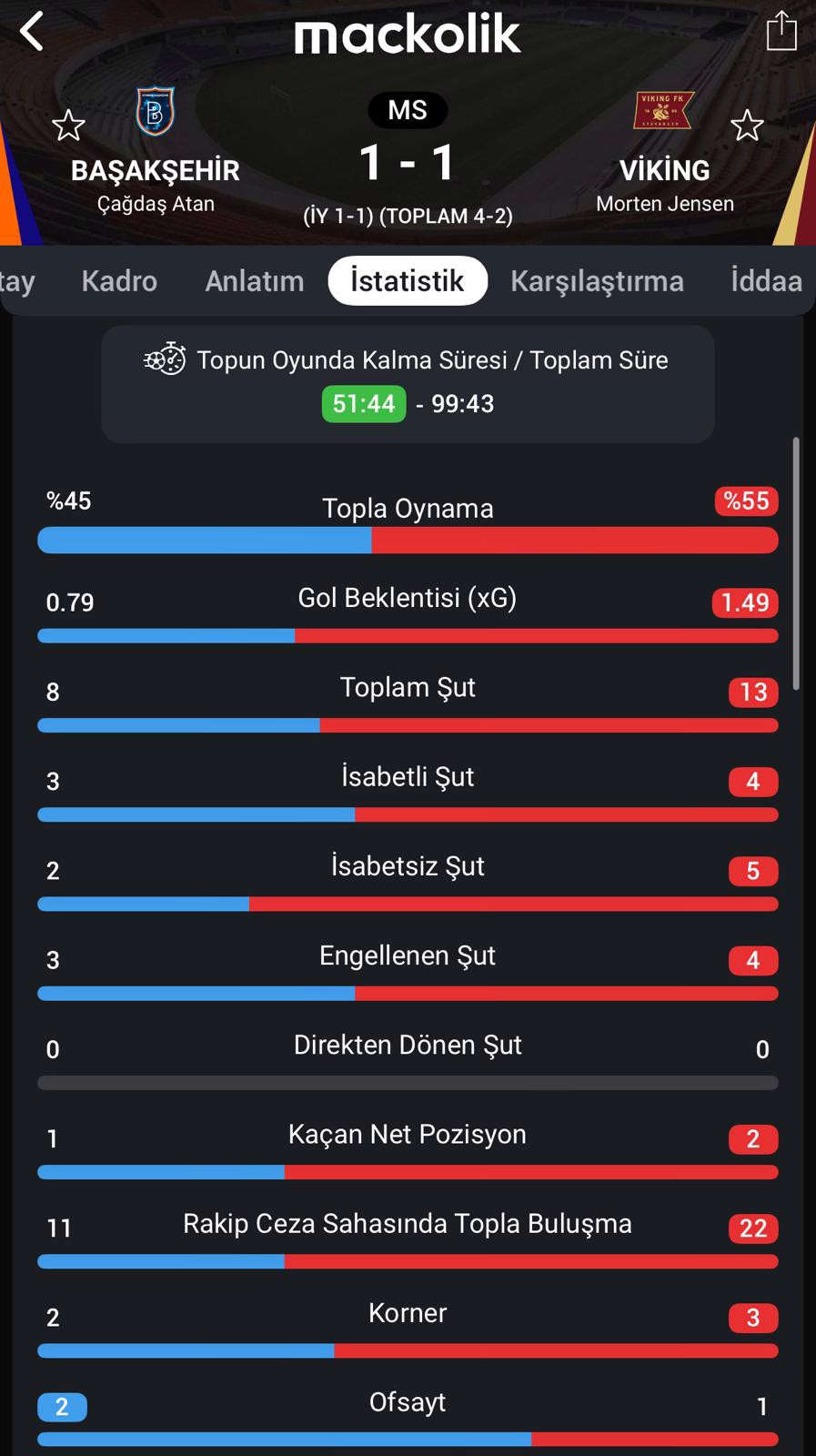 Basaksehir Viking Ile Berabere Kalarak Play Offa Adini Yazdirdi