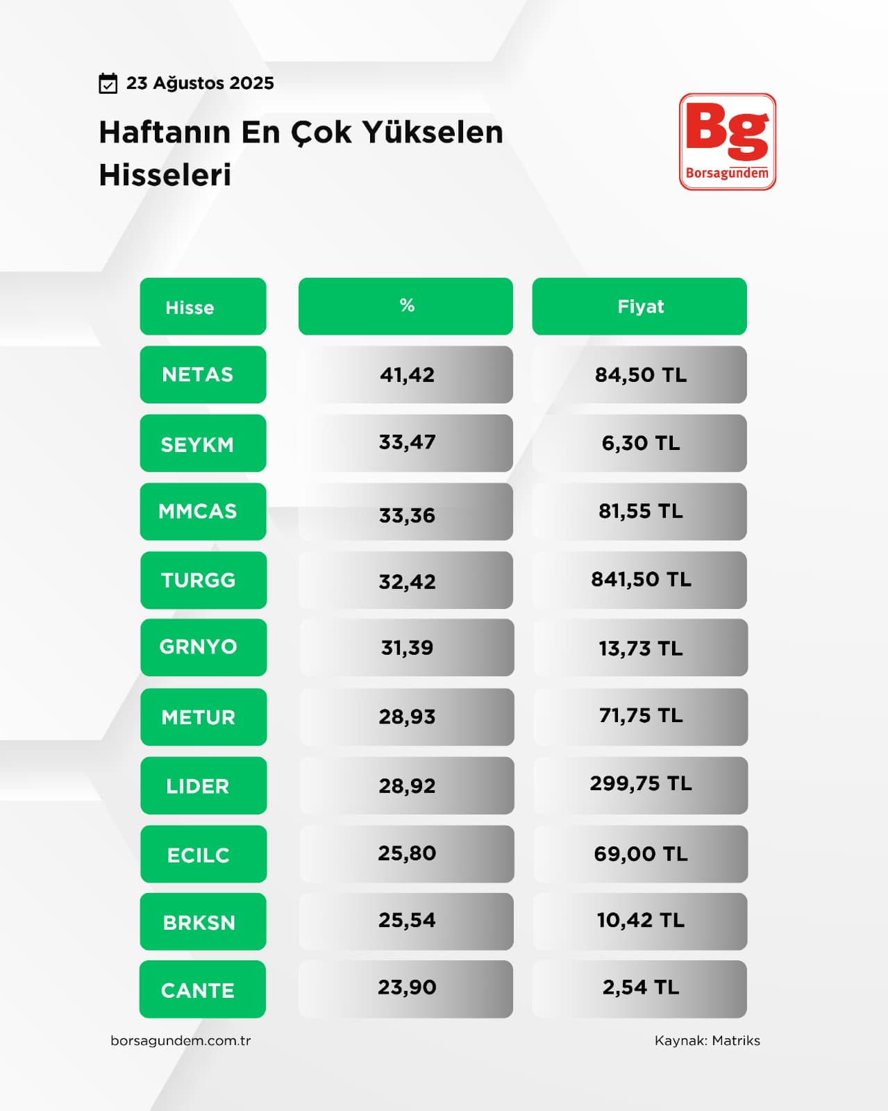 Haftanın Hisseleri