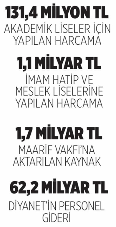Eğitim Bütçesi