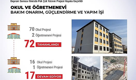Hatay’da Eğitim Altyapısına Büyük Yatırım Eğitim ile Hatay’a Güçlü Gelecek