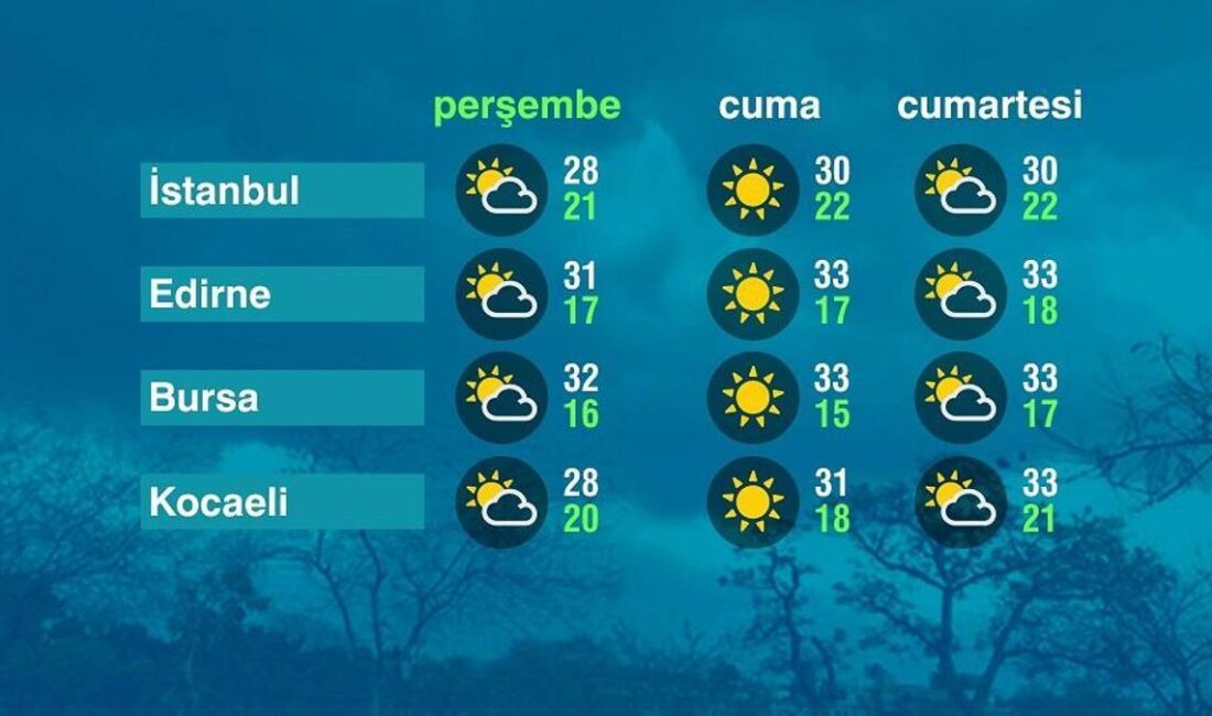 Hava Durumu Raporu Ege Bölgesi Ege Bölgesinde güneşli ve açık