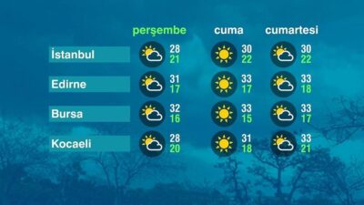 Hava Durumu Raporu Ege Bölgesi Ege Bölgesinde güneşli ve açık