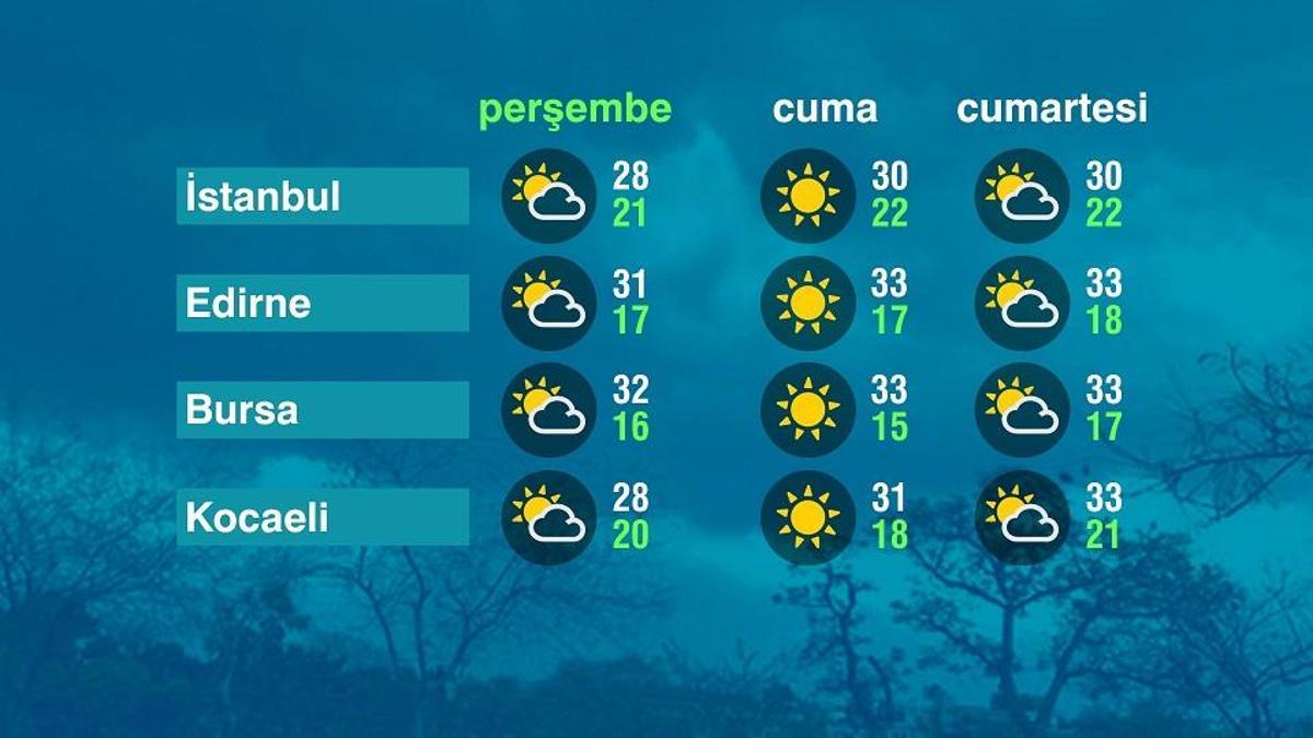 Flas Gelisme Bugunku Hava Durumu Sicaklik ve Yagis Uyarilari