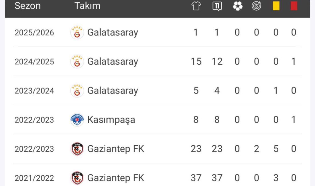 Galatasaray Kalecisi Günay Güvenç’ten Taraftarına Mesaj Güvenç’ten Başarı Dileği ve